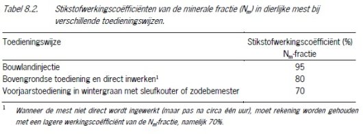 tabel 8.2.jpg